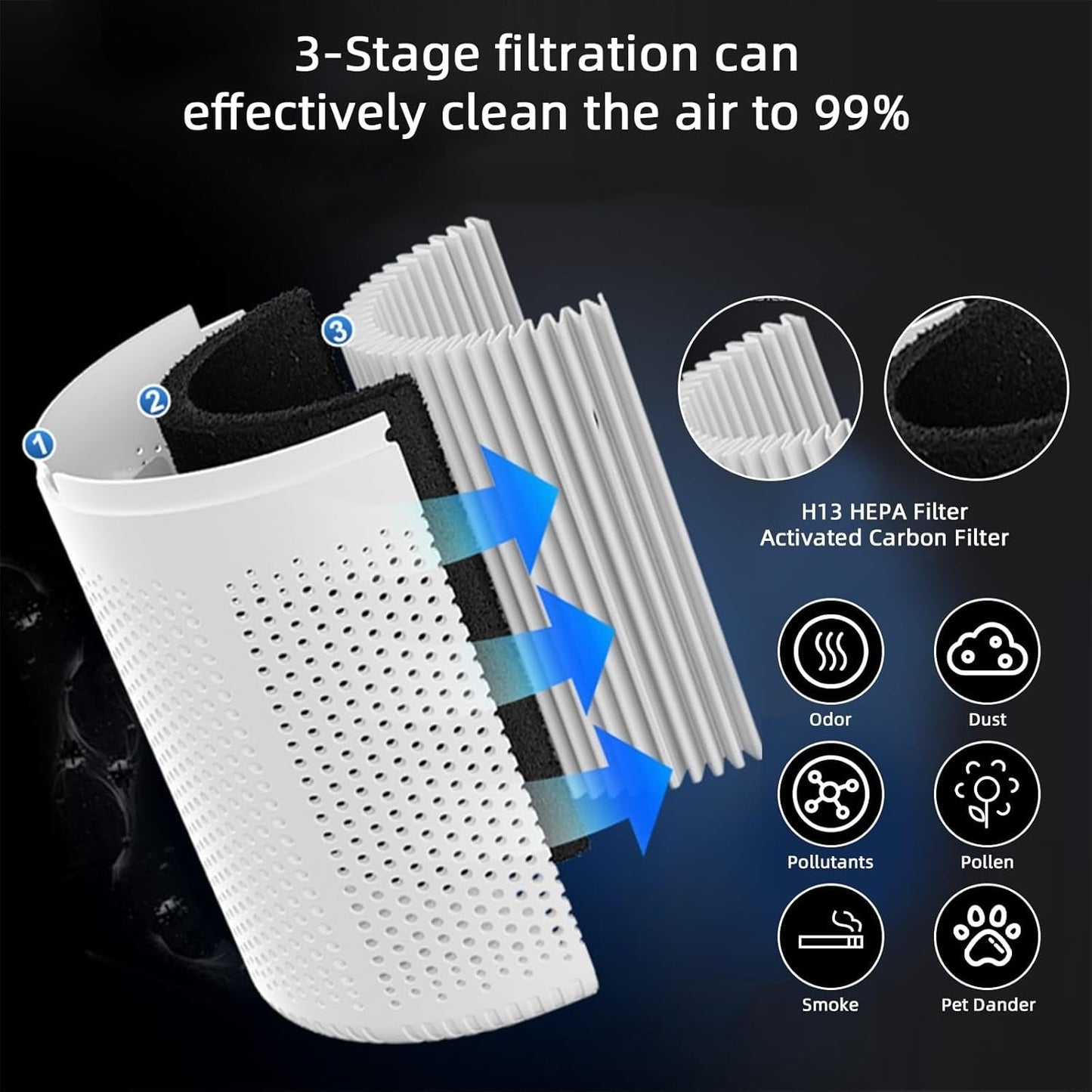 ClariAir™ – Advanced Air Purifier